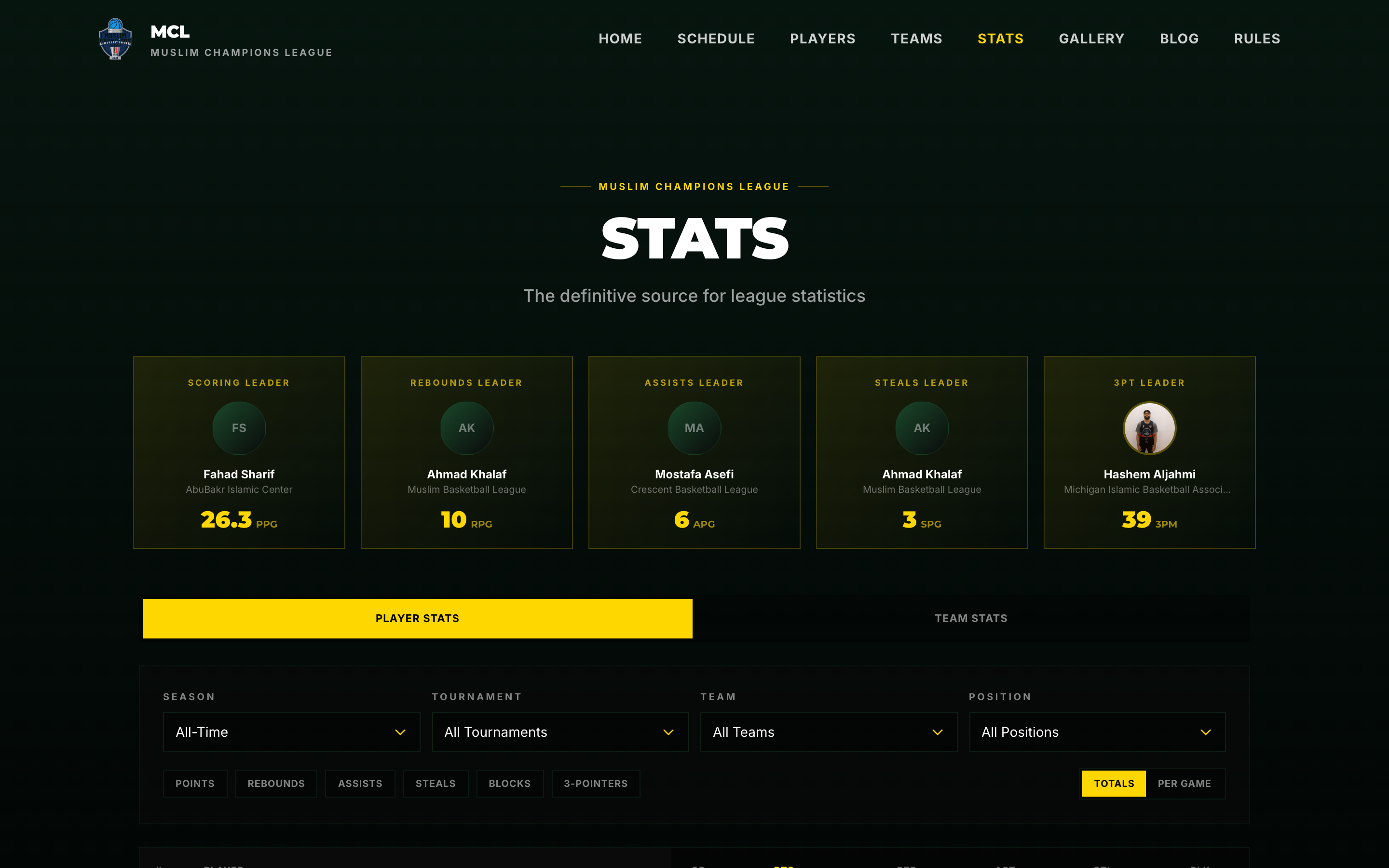Season stats leaderboard with top scorers, rebounders, and playmakers